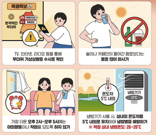 전국 폭염 위기경보 ‘주의’로…분야별 폭염대책 강화