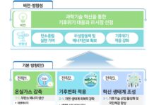 내년 기후위기 대응 위한 기술개발 본격화…2조 7496억 원 투자