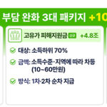 ‘위기를 기회로’…전 국민 70%에 ‘고유가 피해지원금’ 최대 60만 원