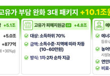 ‘위기를 기회로’…전 국민 70%에 ‘고유가 피해지원금’ 최대 60만 원