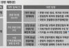 “지방공항이 곧 여행 시작점”…정부, 관광 동선 새 판 짠다