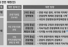 “지방공항이 곧 여행 시작점”…정부, 관광 동선 새 판 짠다