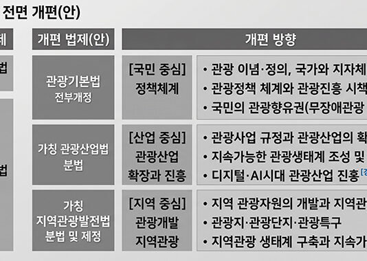 “지방공항이 곧 여행 시작점”…정부, 관광 동선 새 판 짠다